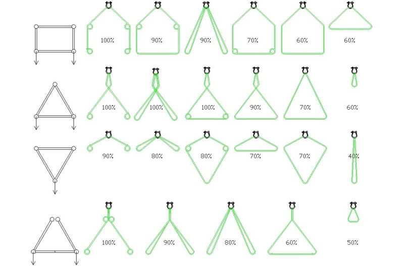 GTR How to hang lighting TRUSS Practices