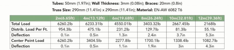 GTR_Truss_load_deflection