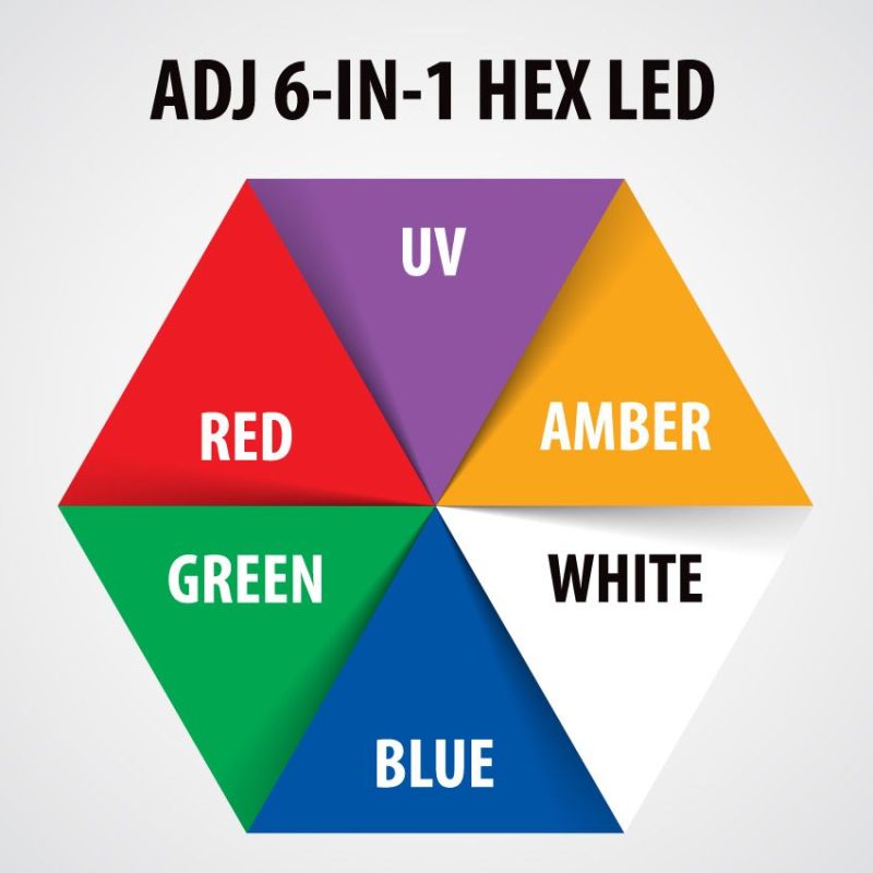 Diagram of the ADJ Ultra Hex Bar 6