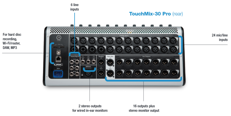 Connections of the QSC TouchMix-30 Pro 32-Channel