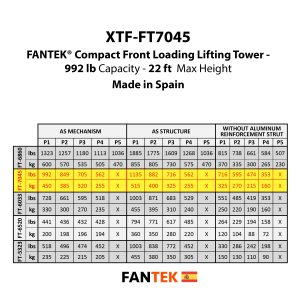 FANTEK Spain Compact Front Loading Lifting Line Array Systems Tower 992 lbs Cap Max Height 22ft Incl Line Array Adapter - Image 4