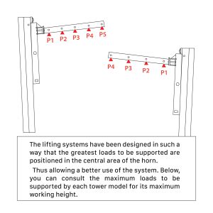 FANTEK Spain Compact Front Loading Lifting Line Array Systems Tower 992 lbs Cap Max Height 22ft Incl Line Array Adapter - Image 3