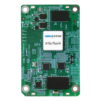Main view of A10s Plus-N Receiving Card