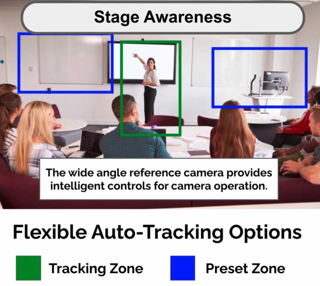 ptz camera auto-tracking